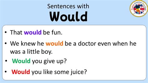 Sentences With Would Would In A Sentence Sentences About Would Youtube