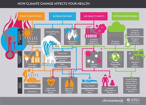 Rvo Klimaatadaptatie Maatregelen