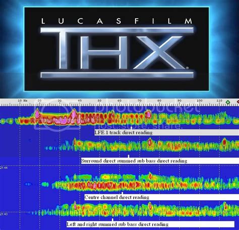 THX trailer frequency responses and beyond! - AVS Forum | Home Theater ...