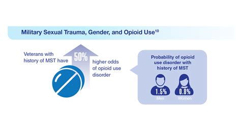 Data Trends 2023: Opioid Use Disorder | Federal Practitioner