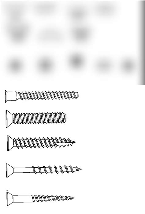 Screw Thread Types Diagram | Quizlet