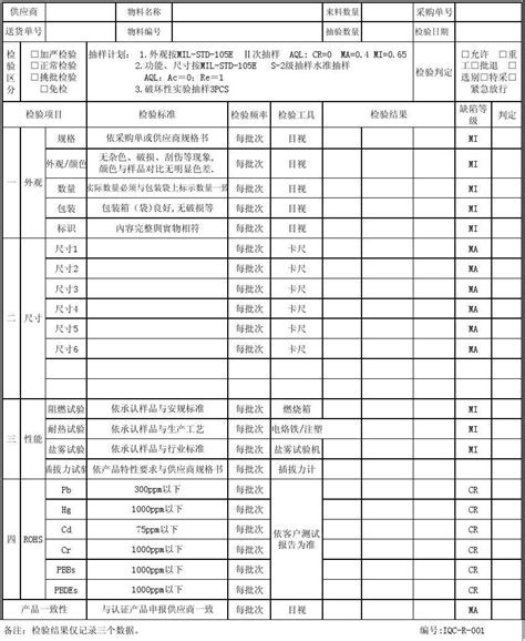 五金端子进料检验报告word文档在线阅读与下载免费文档