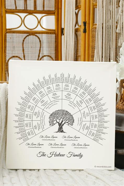 Family tree chart – Artofit