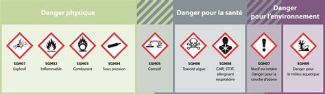 Pictogrammes de danger pour la santé Kaptitude