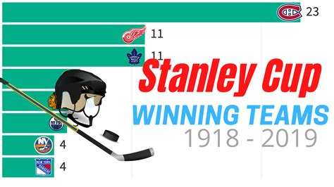 Stanley Cup Winners, : r/hockeyFandom