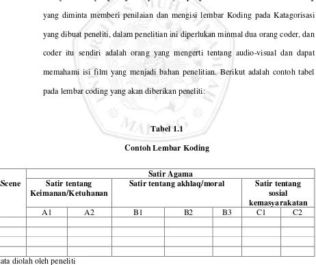 Satir Agama Dalam Film Bollywood Analisis Isi Film Pk Karya Rajkumar