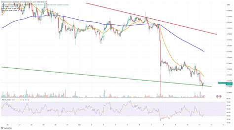 Dogecoin Price Prediction 11 June: DOGE Falls 10% – Dip-Buying Opportunity?
