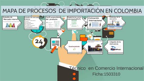 proceso de importación Colombia by karelyn santa on Prezi