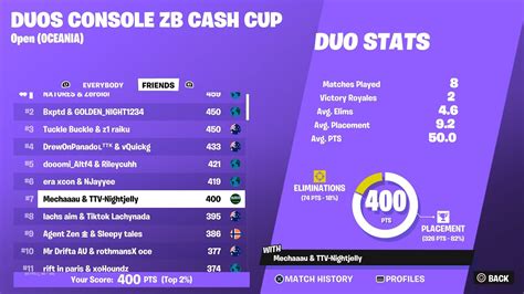 How We Placed 7th In The Console Cash Cup Opens YouTube