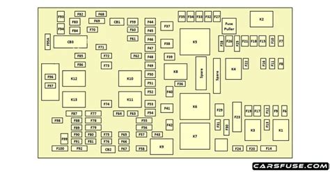 2017 2019 Chrysler Pacifica Fuse Box Diagram