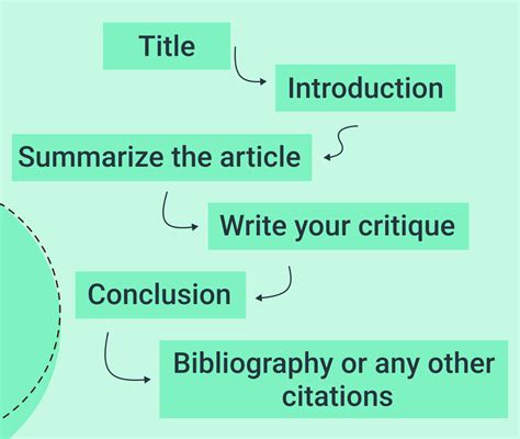 How To Write An Article Review Tips Outline Format