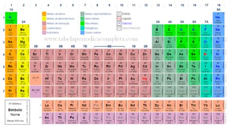 (PDF) Tabela periodica completa | Victor Nascimento - Academia.edu