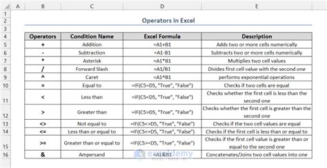 How To Use Operators In Excel All You Need To Know Exceldemy