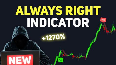 How To Win Every Trade Using The Best Tradingview Indicator 🤑😱 Youtube