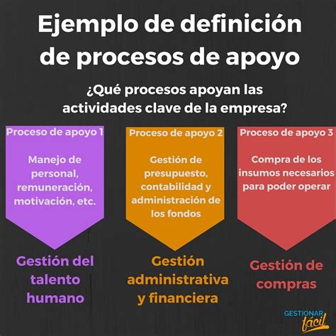 C Mo Hacer El Mapa De Procesos De Una Empresa Por Sectores