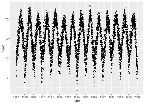 r - I'm having problems with my ggplot2 theme system - Stack Overflow