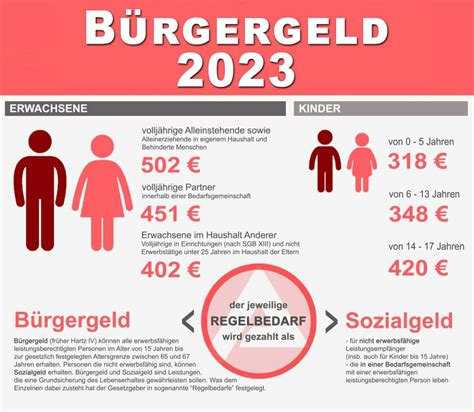 Bürgergeld Grundsicherungsleistung 2023 Bgz