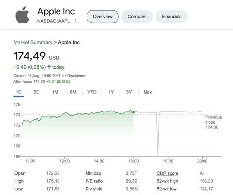 A Comprehensive Analysis Of Apple Stocks Understanding The Factors Driving The Share Price