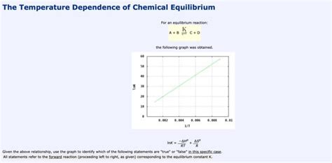 Solved The Temperature Dependence Of Chemical Equilibrium Chegg