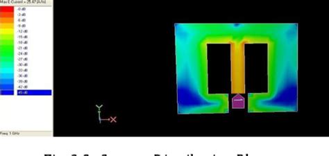 Figure From Design Of Linearly Polarized Rectangular Microstrip