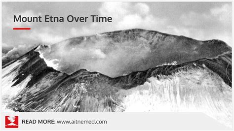 Mount Etna Over Time • Aitne Med