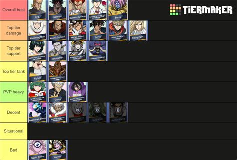 Opm Road To Hero Complete Characters Tier List Community Rankings