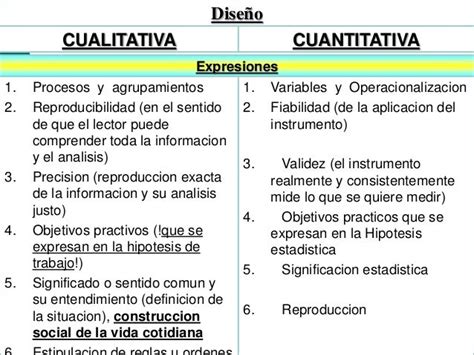 Cuadro Comparativo Entre La Investigacion Cuantitativa Vs Cualitativa