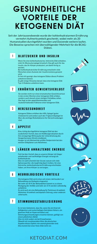 Vollständiger Leitfaden für Einsteiger in Keto Diät 2024