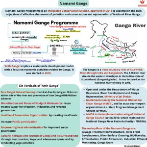 Namami Gange INSIGHTSIAS Simplifying UPSC IAS Exam Preparation