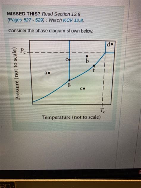 Solved Of Review Constants Periodic Table Part A Chegg