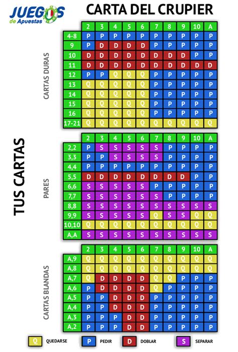 ¿cómo Se Juega Blackjack Guía Tabla Blackjack Europeo