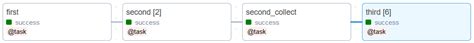 Python Is It Possible To Build A Tree Form Expanded Airflow Dag Tasks