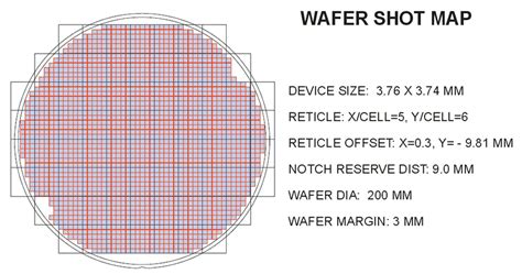 Wmaplayout Aligning A Wafer Map With A Shot Map