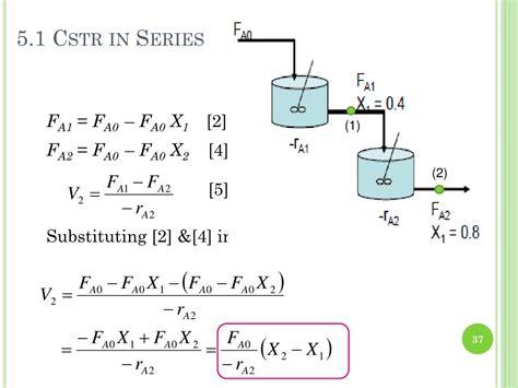 Ppt Ert 316 Reaction Engineering Chapter 2 Conversion And Reactor