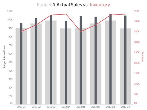 Tableau Tip Tuesday: How to Create a Combination Chart with Overlapping ...