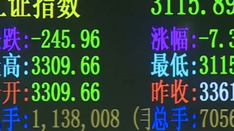 陸股暴跌逾7％！ 交易15分鐘宣布休市｜東森新聞：新聞在哪 東森就在哪裡