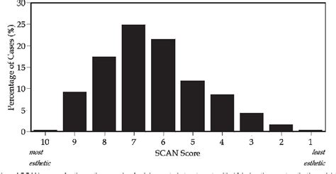 Figure 1 From Sex Differences In Esthetic Treatment Needs In American