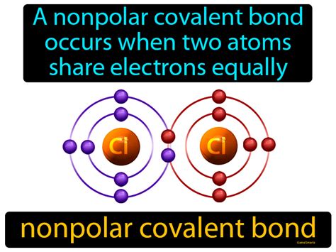 Nonpolar Covalent Bond Definition And Image Gamesmartz