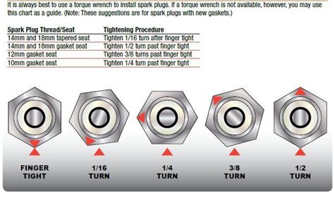 Spark Plug Wrench Sizes