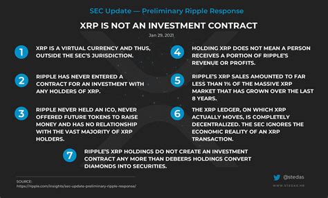 SEC vs Ripple Lawsuit