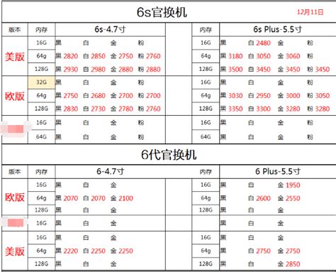 深圳华强北1211号各品牌手机批发报价 知乎