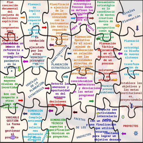 PPT Mapa Mental Puzzle Planeacion PDFSLIDE NET