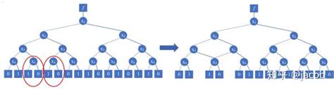 二元决策图binary Decision Diagrams Bdd （一） 知乎