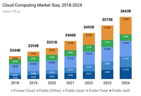 Iaas Vs Paas Vs Saas Difference Examples And Features