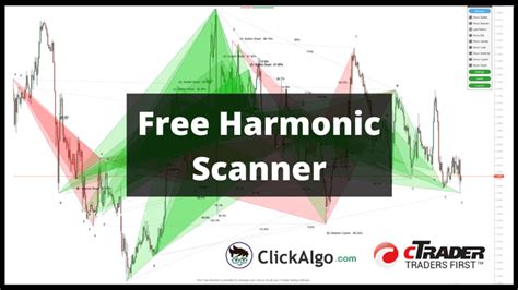 New Free Ctrader Harmonic Indicator Clickalgo Support