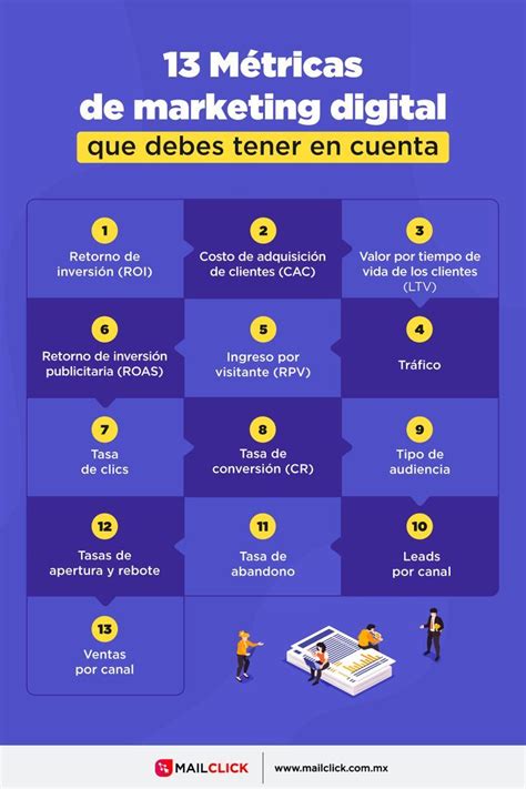 13 métricas de marketing digital para hacer crecer tu negocio