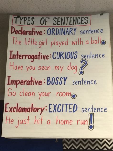 Types Of Sentences Anchor Chart Sentence Anchor Chart Anchor Charts