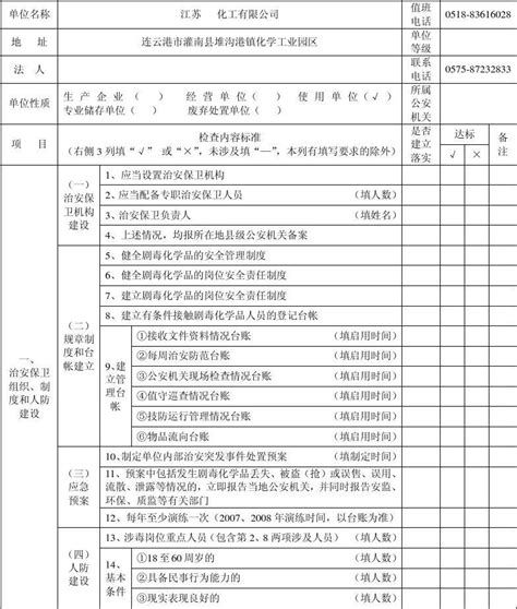 剧毒化学品单位治安防范情况检查评估表word文档在线阅读与下载文档网