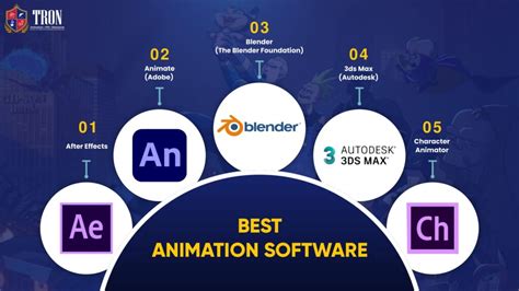 7 Best Animation Software 2D+3D [Free & Paid] - Tron Education