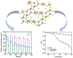 Syntheses Crystal Structure And Photoelectric Properties Of Two